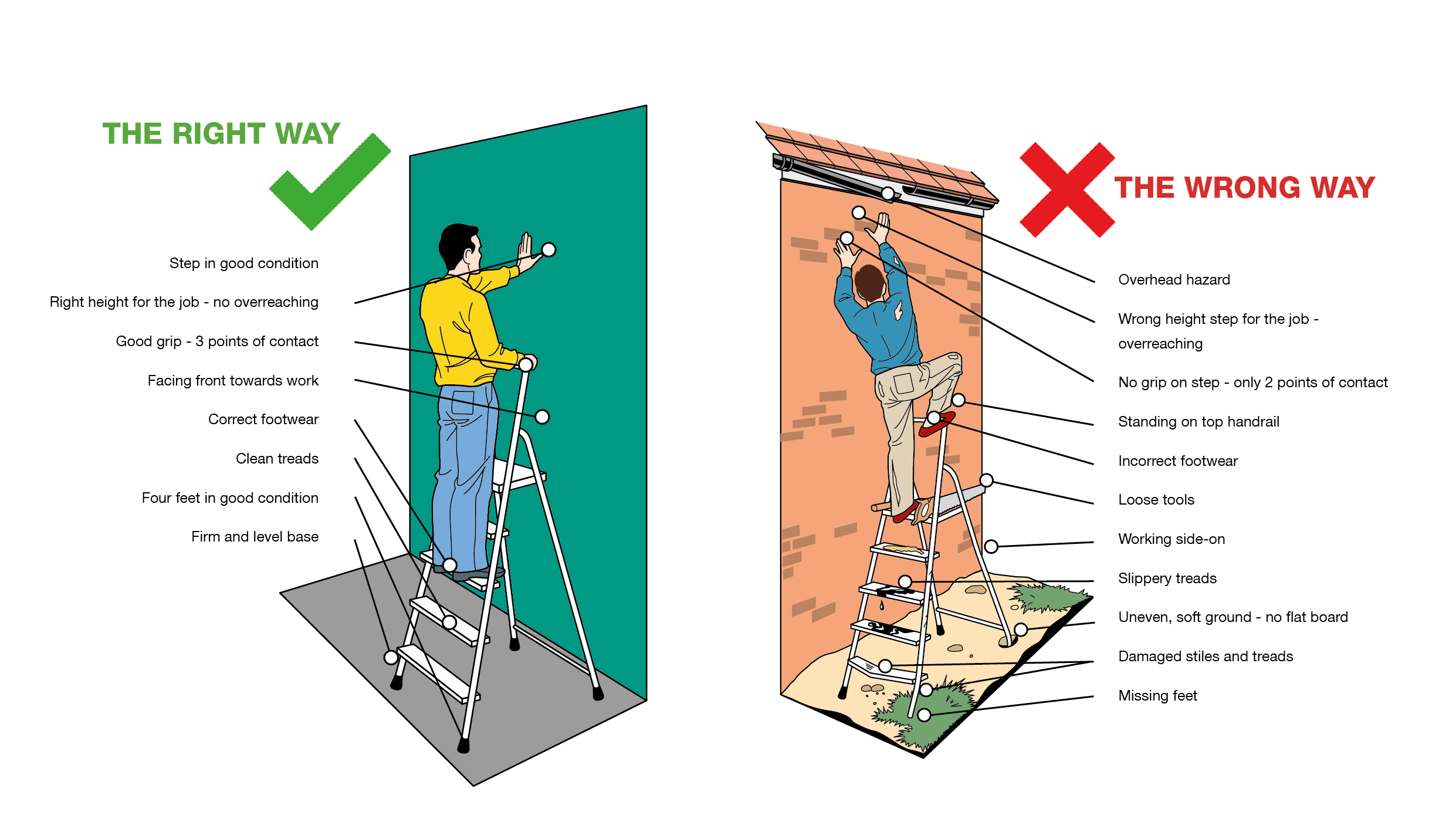 Using a ladder The Ladder Association